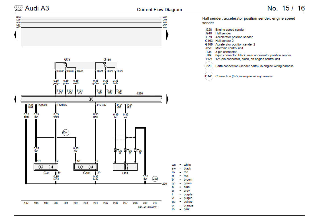 Mk5 R32 Wiring Diagram | Club GTI